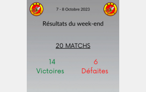 Résultats du week-end 7-8 octobre !