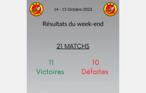 Résultats du week-end 14-15 Octobre !