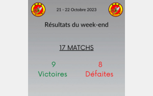 Résultats du week-end 21 - 22 Octobre !