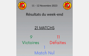 Résultats du week-end 11-12 Novembre !