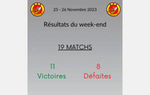 Résultats du week-end 25-26 Novembre !