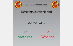 Résultats du week-end 2-3 Décembre !