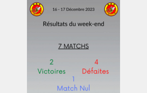 Résultats du week-end !