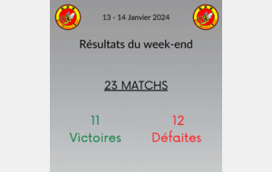 Résultats du week-end !