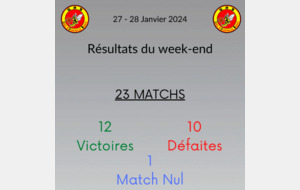 Résultats du week-end !