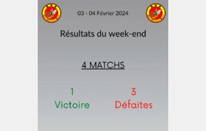 Résultats du week-end !