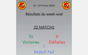 Résultats du week-end !