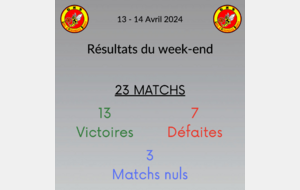 Résultats du week-end !