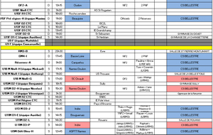 Planning du weekend