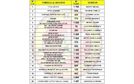 Tirage de la Tombola des GHB du 28/01/2018