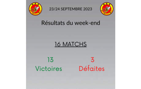 Résultats 23/24 Septembre !