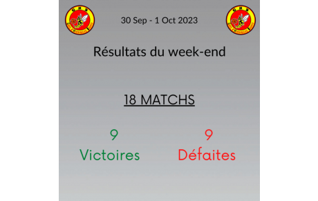 Résultats du week-end 30 Sep - 1 Oct !