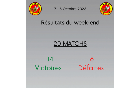 Résultats du week-end 7-8 octobre !