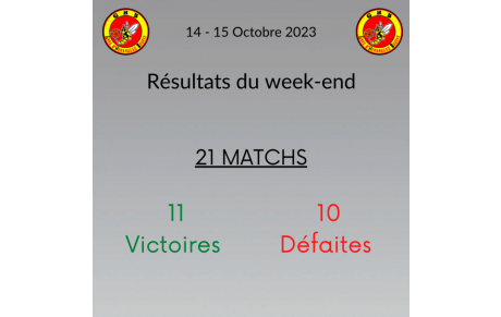 Résultats du week-end 14-15 Octobre !