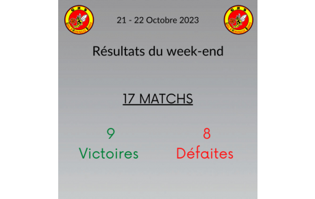 Résultats du week-end 21 - 22 Octobre !