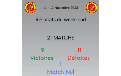 Résultats du week-end 11-12 Novembre !