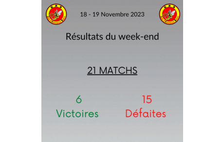 Résultats du week-end 18-19 Novembre
