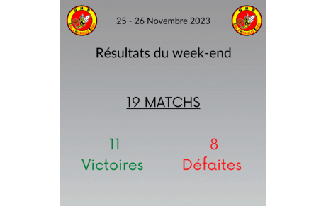 Résultats du week-end 25-26 Novembre !