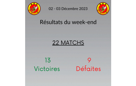 Résultats du week-end 2-3 Décembre !