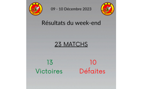 Résultats 09/10 Décembre !