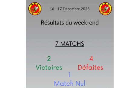 Résultats du week-end !