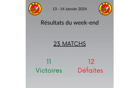 Résultats du week-end !