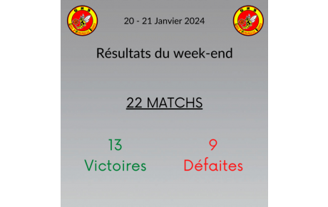 Résultats du week-end !