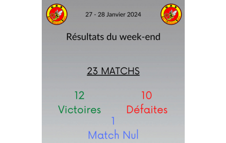 Résultats du week-end !