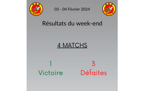 Résultats du week-end !