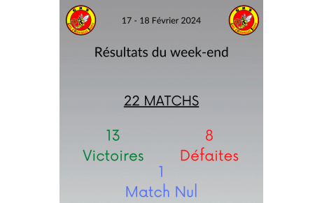 Résultats du week-end !