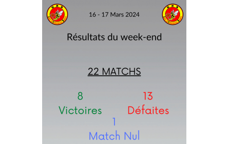 Résultats du week-end!