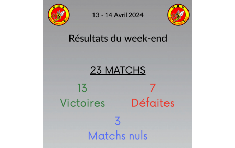 Résultats du week-end !