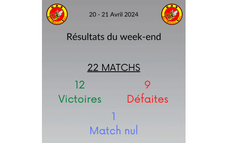 Résultats du week-end !